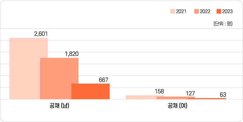 공채