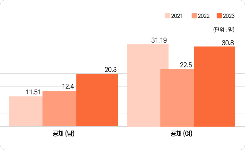 공채