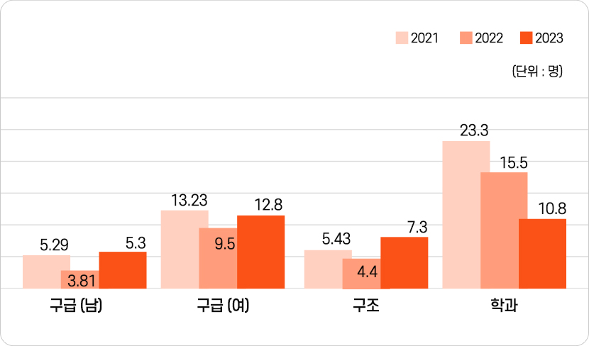경채