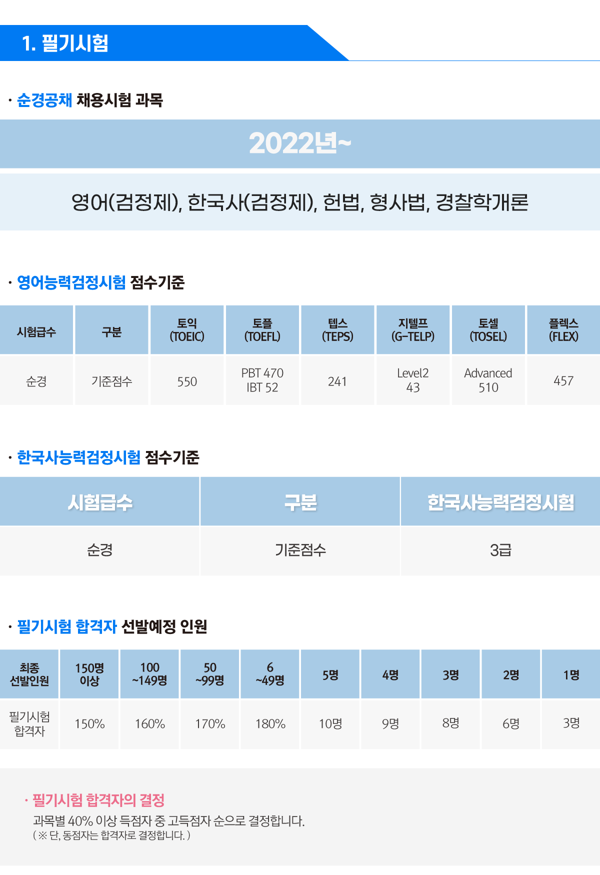 시험과목