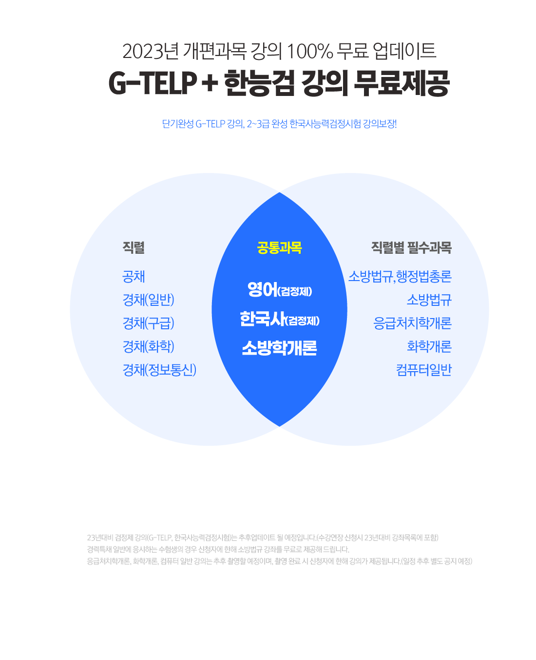 얼리버드 평생0원 슈퍼패스