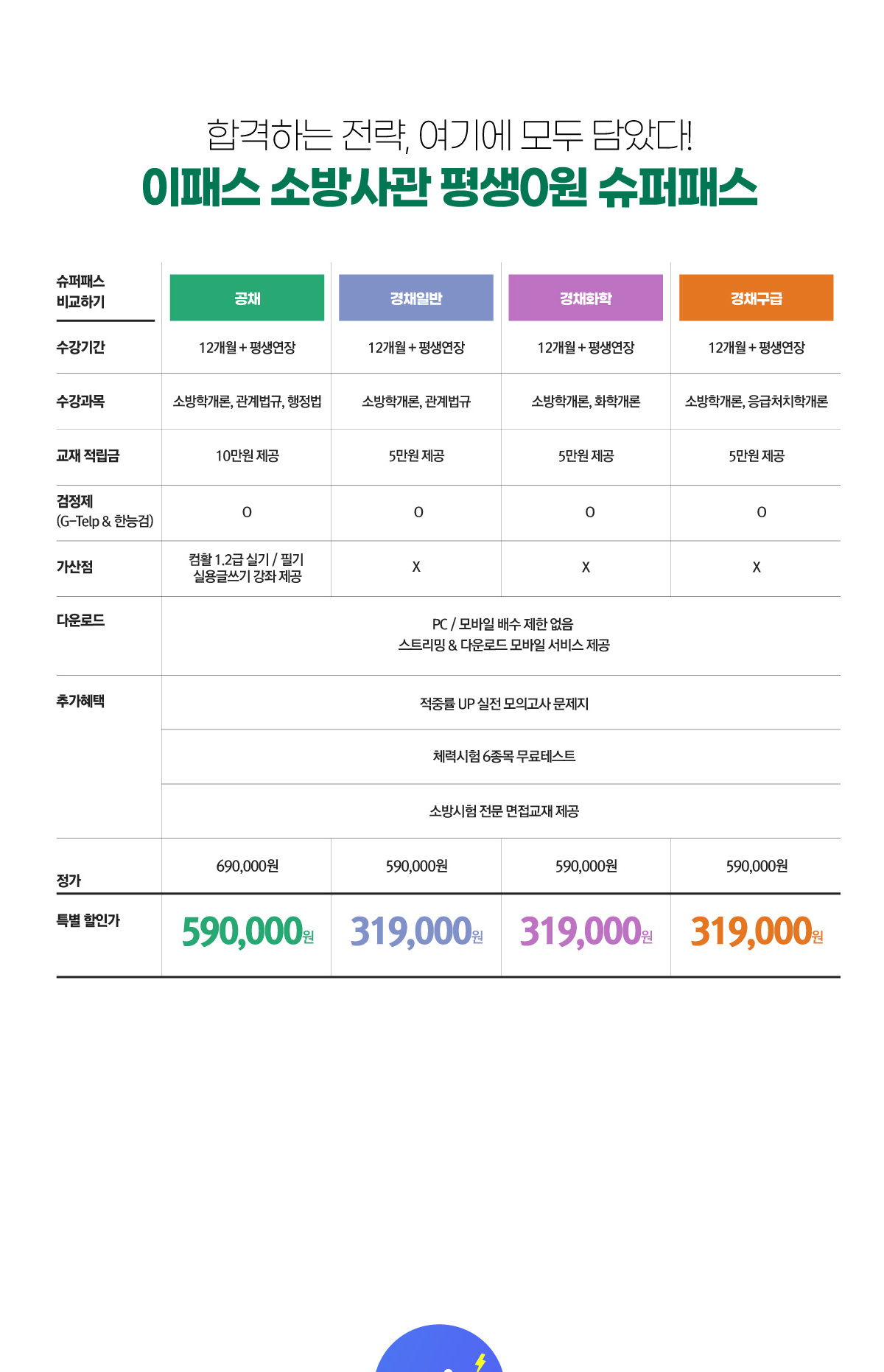 23과목개편 평생0원 슈퍼패스